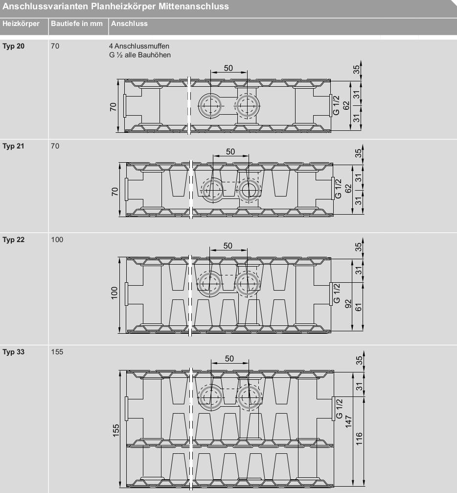 https://raleo.de:443/files/img/11ebf9e3fadcdced94f5b42e99482176/original_size/Planheizkörper Mittenanschluss. Anschlussvarianten Planheizkörper Mittenanschluss.png